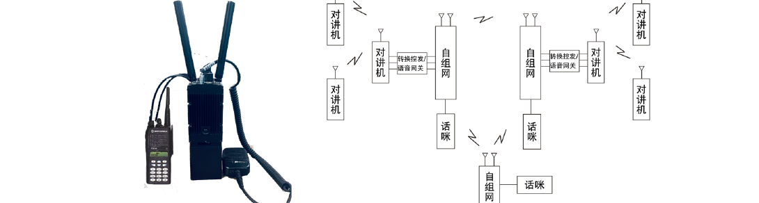 MESH 宽窄融合电台和语音互联示意图