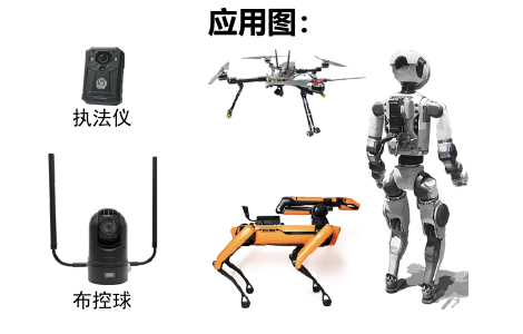OEM 模块应用图：执法仪、无人机、机器人、布控球和四足平台