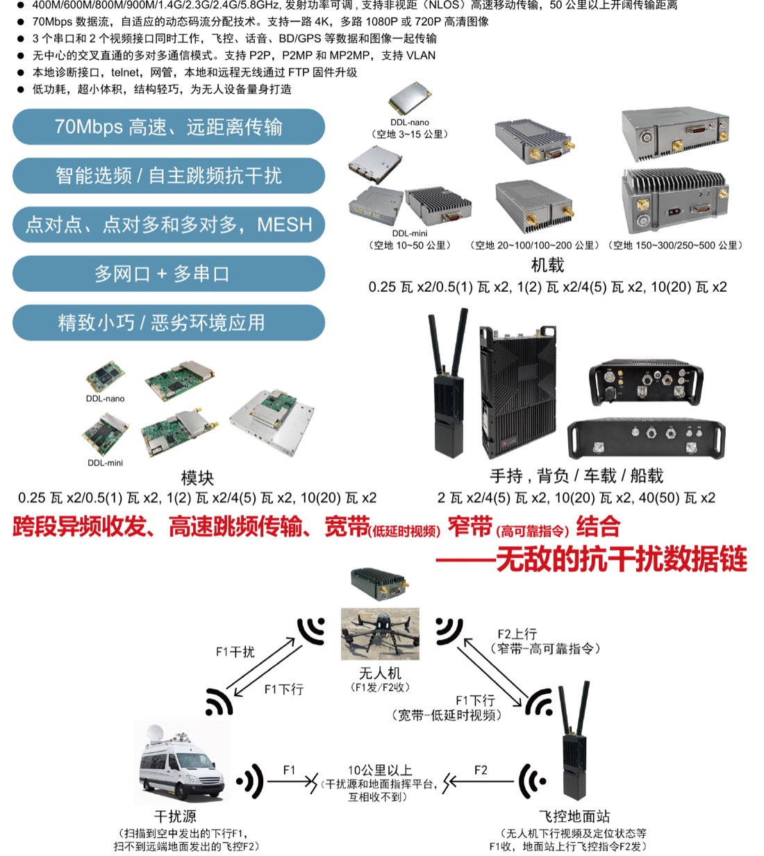 DDLmesh 彩页局部：高清图传、远距离数传、多通道数据链与抗干扰场景