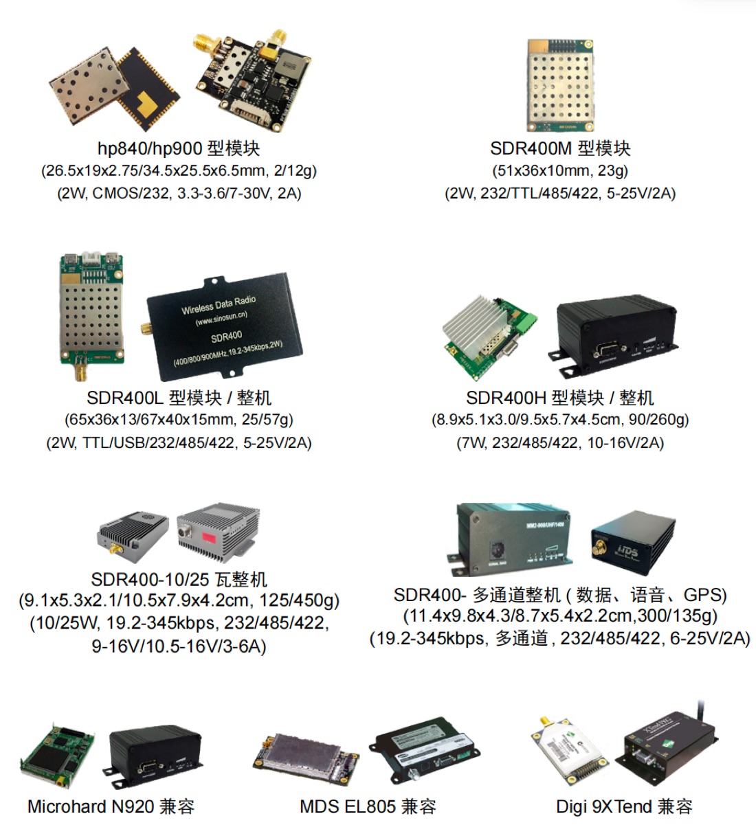 SDR400 系列模块、整机和兼容设备形态